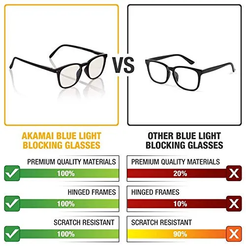 Blue Light Blocking Glasses - Computer Screen Bluelight Protection - Anti UV - Charleston Model ( 2.5, Black)